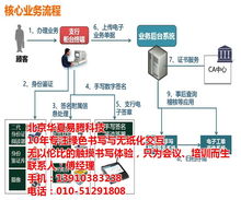 北京華夏易騰科技 引領簽字屏平板與簽字屏技術服務新潮流