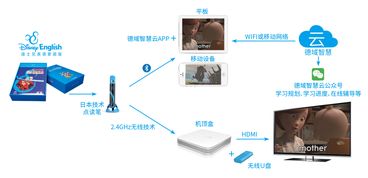 攜手IP巨頭，德域百納科技以技術(shù)服務(wù)賦能兒童教育產(chǎn)品