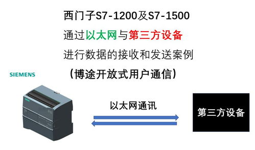 西門子S7-1200與S7-1500 PLC通過以太網與第三方設備通信 軟硬件集成與零售應用指南