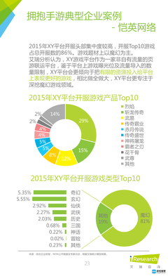 艾瑞咨詢發(fā)布《2016年中國(guó)網(wǎng)頁(yè)游戲行業(yè)研究報(bào)告》